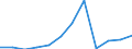 Deutschland insgesamt: Deutschland / Rechtsform: Übrige Rechtsformen / WZ2008 (2-Steller): Dienstleistungen: Grundstücks- und Wohnungswesen / Wertmerkmal: Unternehmen