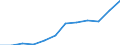 Deutschland insgesamt: Deutschland / Rechtsform: Übrige Rechtsformen / WZ2008 (2-Steller): Dienstleistungen: Sonst. freiberufl.,wissenschaftl. u. techn.Tätigk. / Wertmerkmal: Unternehmen