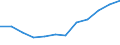 Deutschland insgesamt: Deutschland / Rechtsform: Einzelunternehmen / WZ2008 (3-Steller): Dienstleistungen: Verlegen von Büchern usw., sonstiges Verlagswesen / Wertmerkmal: Unternehmen