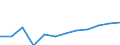 Deutschland insgesamt: Deutschland / Rechtsform: Einzelunternehmen / WZ2008 (3-Steller): Dienstleistungen: Verlegen von Software / Wertmerkmal: Unternehmen