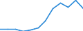 Deutschland insgesamt: Deutschland / Rechtsform: Einzelunternehmen / WZ2008 (3-Steller): Dienstleistungen: Sekretariats- und Schreibdienste, Copy-Shops / Wertmerkmal: Unternehmen