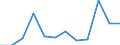 Deutschland insgesamt: Deutschland / Rechtsform: Personengesellschaften / WZ2008 (3-Steller): Dienstleistungen: Verlegen von Software / Wertmerkmal: Unternehmen