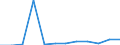 Deutschland insgesamt: Deutschland / Rechtsform: Einzelunternehmen / WZ2008 (4-Steller): Dienstleistungen: Güterbeförderung in der Luftfahrt / Wertmerkmal: Unternehmen