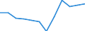 Deutschland insgesamt: Deutschland / Rechtsform: Einzelunternehmen / WZ2008 (4-Steller): Dienstleistungen: Sonstiges Verlagswesen (ohne Software) / Wertmerkmal: Unternehmen