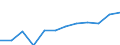 Deutschland insgesamt: Deutschland / Rechtsform: Einzelunternehmen / WZ2008 (4-Steller): Dienstleistungen: Verlegen von sonstiger Software / Wertmerkmal: Unternehmen