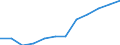 Deutschland insgesamt: Deutschland / Rechtsform: Einzelunternehmen / WZ2008 (4-Steller): Dienstleistungen: Programmierungstätigkeiten / Wertmerkmal: Unternehmen