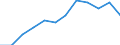 Deutschland insgesamt: Deutschland / Rechtsform: Einzelunternehmen / WZ2008 (4-Steller): Dienstleistungen: Betrieb von Datenverarbeitungseinrichtungen / Wertmerkmal: Unternehmen