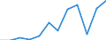 Deutschland insgesamt: Deutschland / Rechtsform: Einzelunternehmen / WZ2008 (4-Steller): Dienstleistungen: Sonstige Dienstleist. der Informationstechnologie / Wertmerkmal: Unternehmen