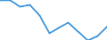 Deutschland insgesamt: Deutschland / Rechtsform: Einzelunternehmen / WZ2008 (4-Steller): Dienstleistungen: Datenverarbeitung, Hosting, verb. Tätigkeiten / Wertmerkmal: Unternehmen