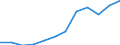 Deutschland insgesamt: Deutschland / Rechtsform: Einzelunternehmen / WZ2008 (4-Steller): Dienstleistungen: Vermittl.v. Grundstücken, Gebäuden und Wohnungen / Wertmerkmal: Unternehmen