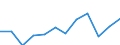 Deutschland insgesamt: Deutschland / Rechtsform: Einzelunternehmen / WZ2008 (4-Steller): Dienstleistungen: Sonstige Forschg.u.Entwicklg. von Naturwiss. u.Ä. / Wertmerkmal: Unternehmen