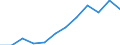 Deutschland insgesamt: Deutschland / Rechtsform: Einzelunternehmen / WZ2008 (4-Steller): Dienstleistungen: Allgemeine Sekretariats- und Schreibdienste / Wertmerkmal: Unternehmen