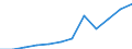 Deutschland insgesamt: Deutschland / WZ2008 (Abschnitte): Dienstleistungen: Freiberufliche, wiss. u. techn. Dienstleistungen / Größenklassen der Zahl der tätigen Personen: 100 - 499 tätige Personen / Art des Umsatzes: Umsatz durch Auftraggeber mit Sitz im Ausland / Wertmerkmal: Umsatz (Unternehmen ab 250.000 EUR Umsatz)