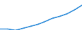 Deutschland insgesamt: Deutschland / WZ2008 (2-Steller): Dienstleistungen: Dienstleistungen der Informationstechnologie / Art des Umsatzes: Umsatz durch Auftraggeber mit Sitz im Ausland / Wertmerkmal: Umsatz (Unternehmen ab 250.000 EUR Umsatz)