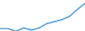 Deutschland insgesamt: Deutschland / WZ2008 (4-Steller): Dienstleistungen: Beratungsleistungen der Informationstechnologie / Art des Umsatzes: Umsatz durch Auftraggeber mit Sitz im Inland / Wertmerkmal: Umsatz (Unternehmen ab 250.000 EUR Umsatz)