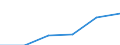 Deutschland insgesamt: Deutschland / WZ2008 (Abschnitte): Dienstleistungen: Freiberufliche, wiss. u. techn. Dienstleistungen / Umsatzgrößenklassen (bis 2013): 1 Mill. EUR und mehr / Wertmerkmal: Umsatz