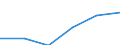 Deutschland insgesamt: Deutschland / WZ2008 (Abschnitte): Dienstleistungen: Sonstige wirtschaftliche Dienstleistungen / Umsatzgrößenklassen (bis 2013): 1 Mill. EUR und mehr / Wertmerkmal: Umsatz