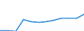 Deutschland insgesamt: Deutschland / WZ2008 (3-Steller): Dienstleistungen: Transport in Rohrfernleitungen / Wertmerkmal: Umsatz