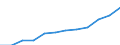 Deutschland insgesamt: Deutschland / WZ2008 (3-Steller): Dienstleistungen: Datenverarbeitung, Hosting u.Ä., Webportale / Wertmerkmal: Umsatz