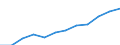 Deutschland insgesamt: Deutschland / WZ2008 (3-Steller): Dienstleistungen: Technische,physikalische u. chemische Untersuchung / Wertmerkmal: Umsatz