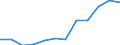 Deutschland insgesamt: Deutschland / WZ2008 (3-Steller): Dienstleistungen: Forschg.u.Entwicklg. in Geisteswissenschaften / Wertmerkmal: Umsatz