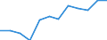 Deutschland insgesamt: Deutschland / WZ2008 (4-Steller): Dienstleistungen: Sonstiges Verlagswesen (ohne Software) / Wertmerkmal: Umsatz