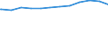 Deutschland insgesamt: Deutschland / WZ2008 (Abschnitte): Dienstleistungen: Verkehr und Lagerei / Größenklassen der Zahl der tätigen Personen: 10 - 19 tätige Personen / Beschäftigungsumfang: Vollzeit / Wertmerkmal: Tätige Personen(Unternehmen ab 250.000 EUR Umsatz)