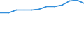 Deutschland insgesamt: Deutschland / WZ2008 (Abschnitte): Dienstleistungen: Information und Kommunikation / Größenklassen der Zahl der tätigen Personen: Bis 9 tätige Personen / Beschäftigungsumfang: Vollzeit / Wertmerkmal: Tätige Personen(Unternehmen ab 250.000 EUR Umsatz)