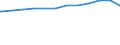 Deutschland insgesamt: Deutschland / WZ2008 (Abschnitte): Dienstleistungen: Verkehr und Lagerei / Größenklassen der Zahl der tätigen Personen: 10 - 19 tätige Personen / Stellung im Beruf: Arbeitnehmer / Wertmerkmal: Tätige Personen