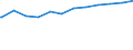 Deutschland insgesamt: Deutschland / WZ2008 (Abschnitte): Dienstleistungen: Sonstige wirtschaftliche Dienstleistungen / Größenklassen der Zahl der tätigen Personen: 20 - 99 tätige Personen / Stellung im Beruf: Tätige Inhaber / unbezahlt mithelf. Familienangeh. / Wertmerkmal: Tätige Personen