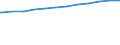 Deutschland insgesamt: Deutschland / WZ2008 (2-Steller): Dienstleistungen: Landverkehr und Transport in Rohrfernleitungen / Stellung im Beruf: Arbeitnehmer / Wertmerkmal: Tätige Personen