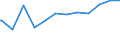 Deutschland insgesamt: Deutschland / WZ2008 (4-Steller): Dienstleistungen: Verlegen von Computerspielen / Stellung im Beruf: Arbeitnehmer / Wertmerkmal: Tätige Personen