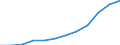 Deutschland insgesamt: Deutschland / WZ2008 (Abschnitte): Dienstleistungen: Verkehr und Lagerei / Größenklassen der Zahl der tätigen Personen: 10 - 19 tätige Personen / Art der Aufwendungen: Personalaufwand / Wertmerkmal: Aufwendungen (Unternehmen ab 250.000 EUR Umsatz)