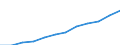 Deutschland insgesamt: Deutschland / WZ2008 (2-Steller): Dienstleistungen: Veterinärwesen / Art der Aufwendungen: Personalaufwand / Wertmerkmal: Aufwendungen (Unternehmen ab 250.000 EUR Umsatz)