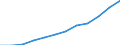 Deutschland insgesamt: Deutschland / WZ2008 (3-Steller): Dienstleistungen: Architektur- und Ingenieurbüros / Art der Aufwendungen: Personalaufwand / Wertmerkmal: Aufwendungen (Unternehmen ab 250.000 EUR Umsatz)