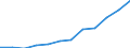 Deutschland insgesamt: Deutschland / WZ2008 (3-Steller): Dienstleistungen: Forschg.u.Entwicklg. in Geisteswissenschaften / Art der Aufwendungen: Personalaufwand / Wertmerkmal: Aufwendungen (Unternehmen ab 250.000 EUR Umsatz)