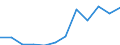 Deutschland insgesamt: Deutschland / WZ2008 (3-Steller): Dienstleistungen: Lagerei / Art der Aufwendungen: Sachaufwand / Wertmerkmal: Aufwendungen (Unternehmen ab 250.000 EUR Umsatz)