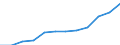 Deutschland insgesamt: Deutschland / WZ2008 (3-Steller): Dienstleistungen: Datenverarbeitung, Hosting u.Ä., Webportale / Art der Aufwendungen: Sachaufwand / Wertmerkmal: Aufwendungen (Unternehmen ab 250.000 EUR Umsatz)