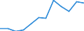 Deutschland insgesamt: Deutschland / WZ2008 (4-Steller): Dienstleistungen: Sonstiges Verlagswesen (ohne Software) / Art der Aufwendungen: Personalaufwand / Wertmerkmal: Aufwendungen (Unternehmen ab 250.000 EUR Umsatz)