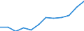 Deutschland insgesamt: Deutschland / WZ2008 (4-Steller): Dienstleistungen: Verlegen von Computerspielen / Art der Aufwendungen: Personalaufwand / Wertmerkmal: Aufwendungen (Unternehmen ab 250.000 EUR Umsatz)