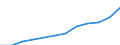 Deutschland insgesamt: Deutschland / WZ2008 (4-Steller): Dienstleistungen: Programmierungstätigkeiten / Art der Aufwendungen: Personalaufwand / Wertmerkmal: Aufwendungen (Unternehmen ab 250.000 EUR Umsatz)