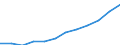 Deutschland insgesamt: Deutschland / WZ2008 (4-Steller): Dienstleistungen: Beratungsleistungen der Informationstechnologie / Art der Aufwendungen: Personalaufwand / Wertmerkmal: Aufwendungen (Unternehmen ab 250.000 EUR Umsatz)