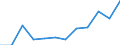 Deutschland insgesamt: Deutschland / WZ2008 (4-Steller): Dienstleistungen: Betrieb von Datenverarbeitungseinrichtungen / Art der Aufwendungen: Personalaufwand / Wertmerkmal: Aufwendungen (Unternehmen ab 250.000 EUR Umsatz)