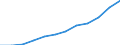 Deutschland insgesamt: Deutschland / WZ2008 (4-Steller): Dienstleistungen: Ingenieurbüros / Art der Aufwendungen: Personalaufwand / Wertmerkmal: Aufwendungen (Unternehmen ab 250.000 EUR Umsatz)