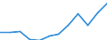 Deutschland insgesamt: Deutschland / WZ2008 (Abschnitte): Dienstleistungen: Freiberufliche, wiss. u. techn. Dienstleistungen / Umsatzgrößenklassen: 1 Mill. EUR und mehr / Art der Personalaufwendungen: Übrige Sozialaufwendungen des Arbeitgebers / Wertmerkmal: Personalaufwendg.(Unternehmen ab 250.000 EUR Ums.)