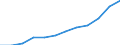 Deutschland insgesamt: Deutschland / WZ2008 (Abschnitte): Dienstleistungen: Information und Kommunikation / Größenklassen der Zahl der tätigen Personen: Bis 9 tätige Personen / Art der Personalaufwendungen: Bruttoentgelte / Wertmerkmal: Personalaufwendg.(Unternehmen ab 250.000 EUR Ums.)