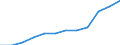 Deutschland insgesamt: Deutschland / WZ2008 (Abschnitte): Dienstleistungen: Information und Kommunikation / Größenklassen der Zahl der tätigen Personen: 10 - 19 tätige Personen / Art der Personalaufwendungen: Bruttoentgelte / Wertmerkmal: Personalaufwendg.(Unternehmen ab 250.000 EUR Ums.)