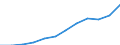 Deutschland insgesamt: Deutschland / WZ2008 (Abschnitte): Dienstleistungen: Information und Kommunikation / Größenklassen der Zahl der tätigen Personen: 100 - 499 tätige Personen / Art der Personalaufwendungen: Bruttoentgelte / Wertmerkmal: Personalaufwendg.(Unternehmen ab 250.000 EUR Ums.)