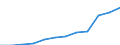 Deutschland insgesamt: Deutschland / WZ2008 (Abschnitte): Dienstleistungen: Grundstücks- und Wohnungswesen / Größenklassen der Zahl der tätigen Personen: Bis 9 tätige Personen / Art der Personalaufwendungen: Bruttoentgelte / Wertmerkmal: Personalaufwendg.(Unternehmen ab 250.000 EUR Ums.)