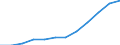 Deutschland insgesamt: Deutschland / WZ2008 (Abschnitte): Dienstleistungen: Verkehr und Lagerei / Größenklassen der Zahl der tätigen Personen: 10 - 19 tätige Personen / Art der Personalaufwendungen: Gesetzliche Sozialaufwendungen des Arbeitgebers / Wertmerkmal: Personalaufwendg.(Unternehmen ab 250.000 EUR Ums.)